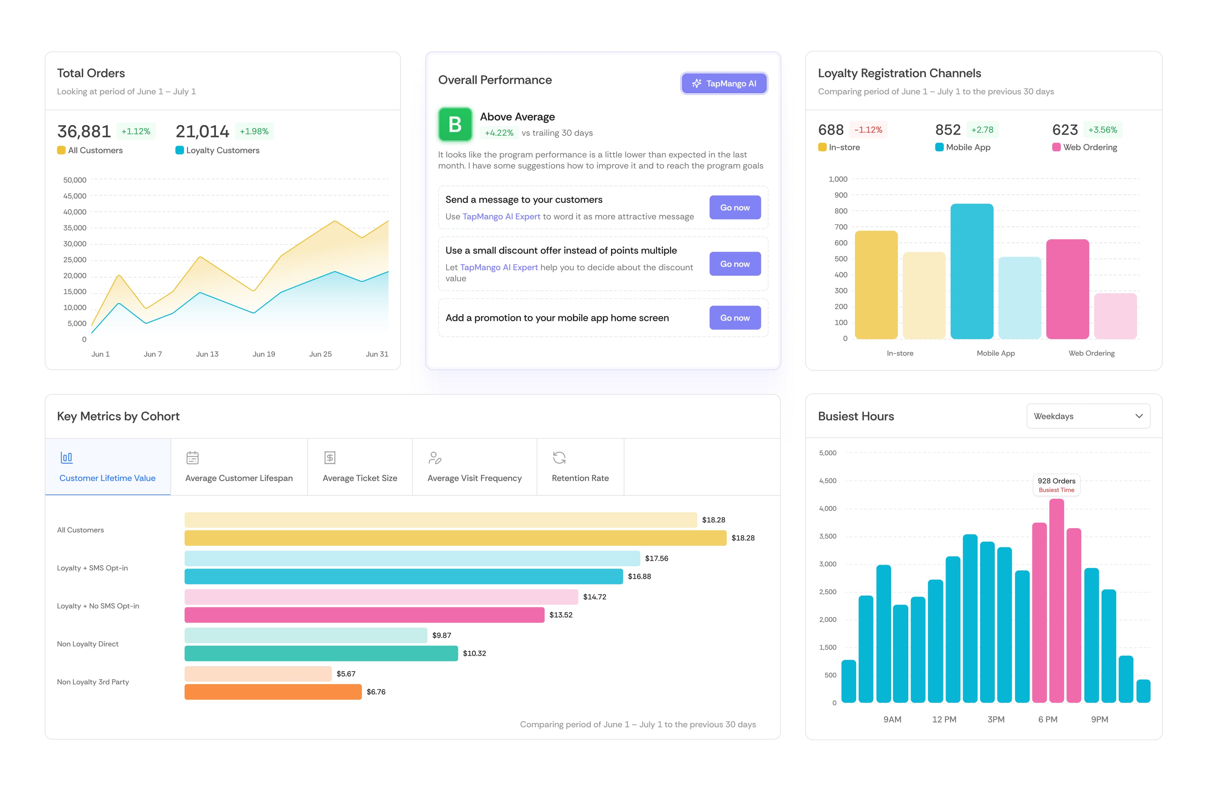 Loyalty Dashboard